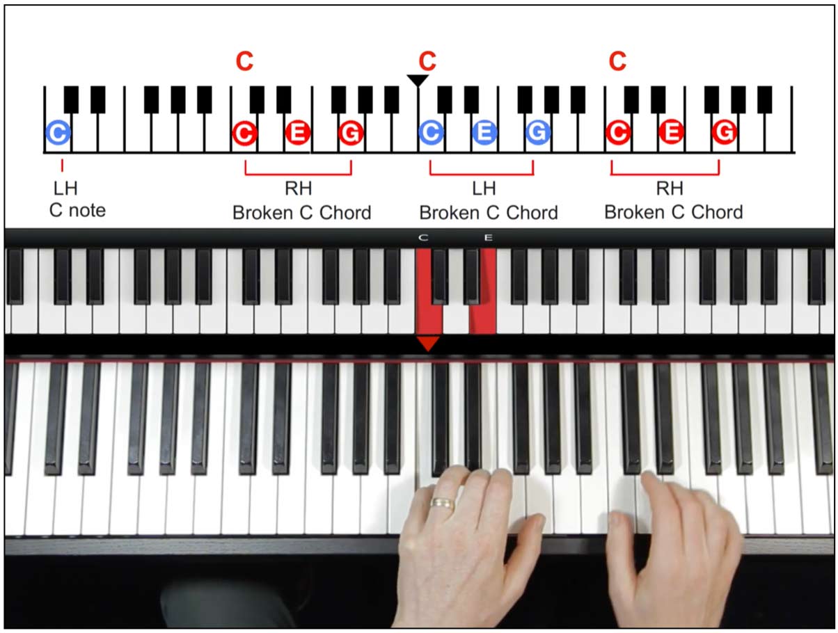 Pianoforall chord patterns