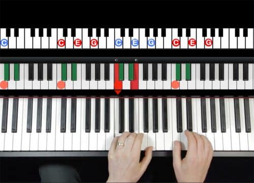 how pianoforall works